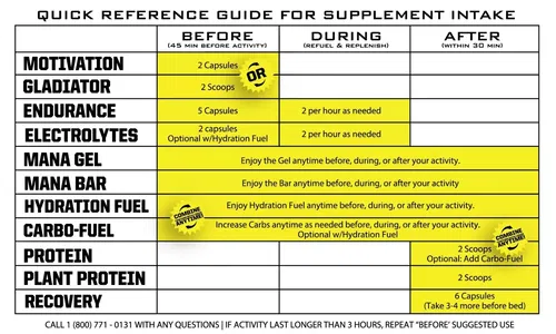 Ryno Power Recovery BCAA EAA AKG 33 Servings 200 Capsules All Natural Supplement