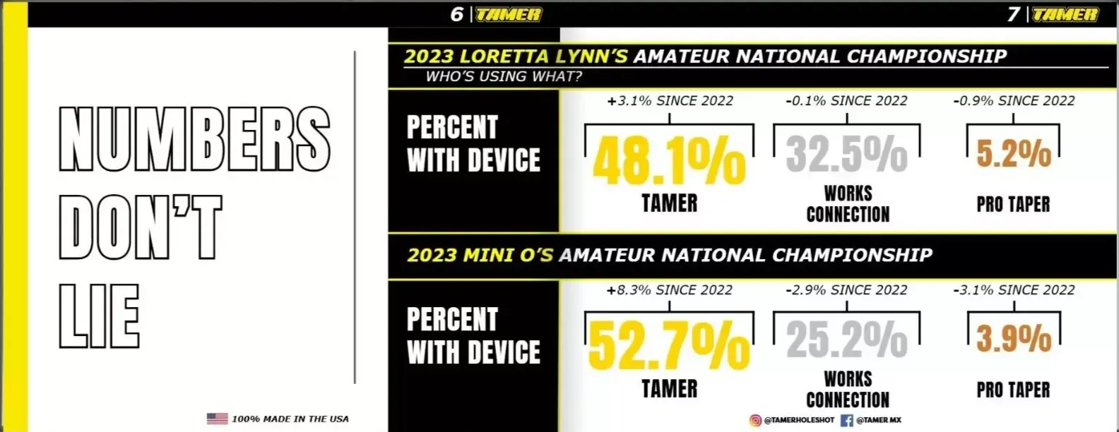 Tamer X-Wing Double Button Holeshot Device Cobra CX50 JR SR E5 CX65 2005-2025