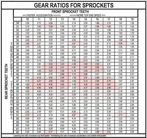 Front & Rear Sprocket Kit for DUCATI 620 Monster ie 02-03 JT Sprockets