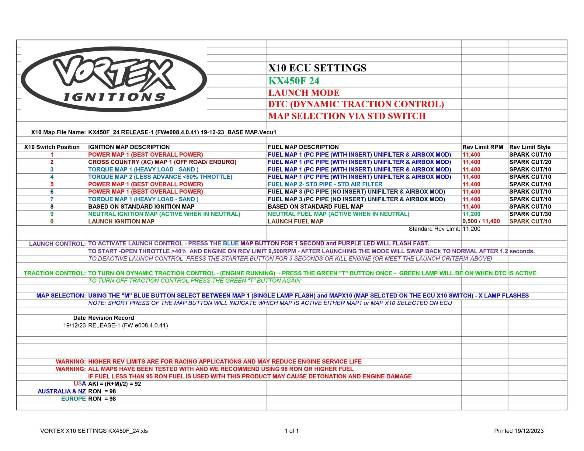 2024-2026 Kawasaki KX450 - Vortex ECU from Dynamic Racing