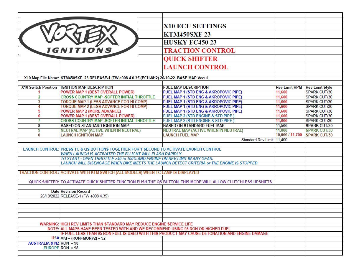 2023-2026 KTM 450SXF - Vortex ECU from Dynamic Racing