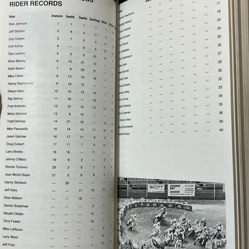 1990-1993 Offical AMA Camel Supercross Media Guide Set of 4
