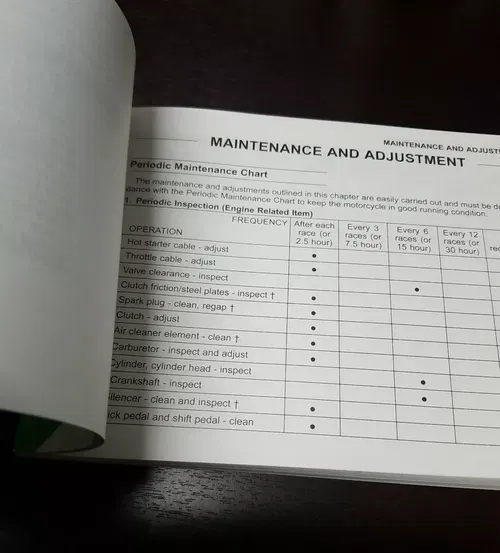 2006 Kawasaki KX250T Factory Motorcycle Owner's Manual 99987-1412 KX 250F (BS#1)