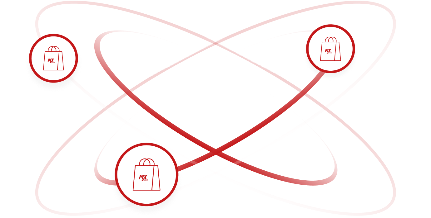 Integrations