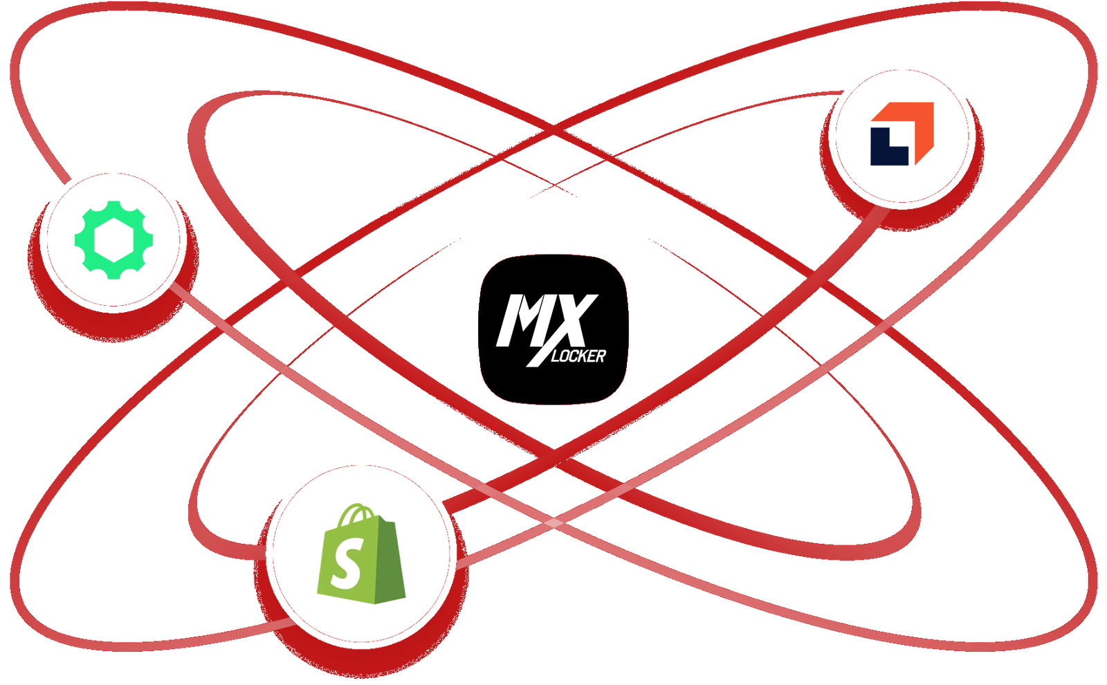 MX Locker connects with Shopify and other selling platforms