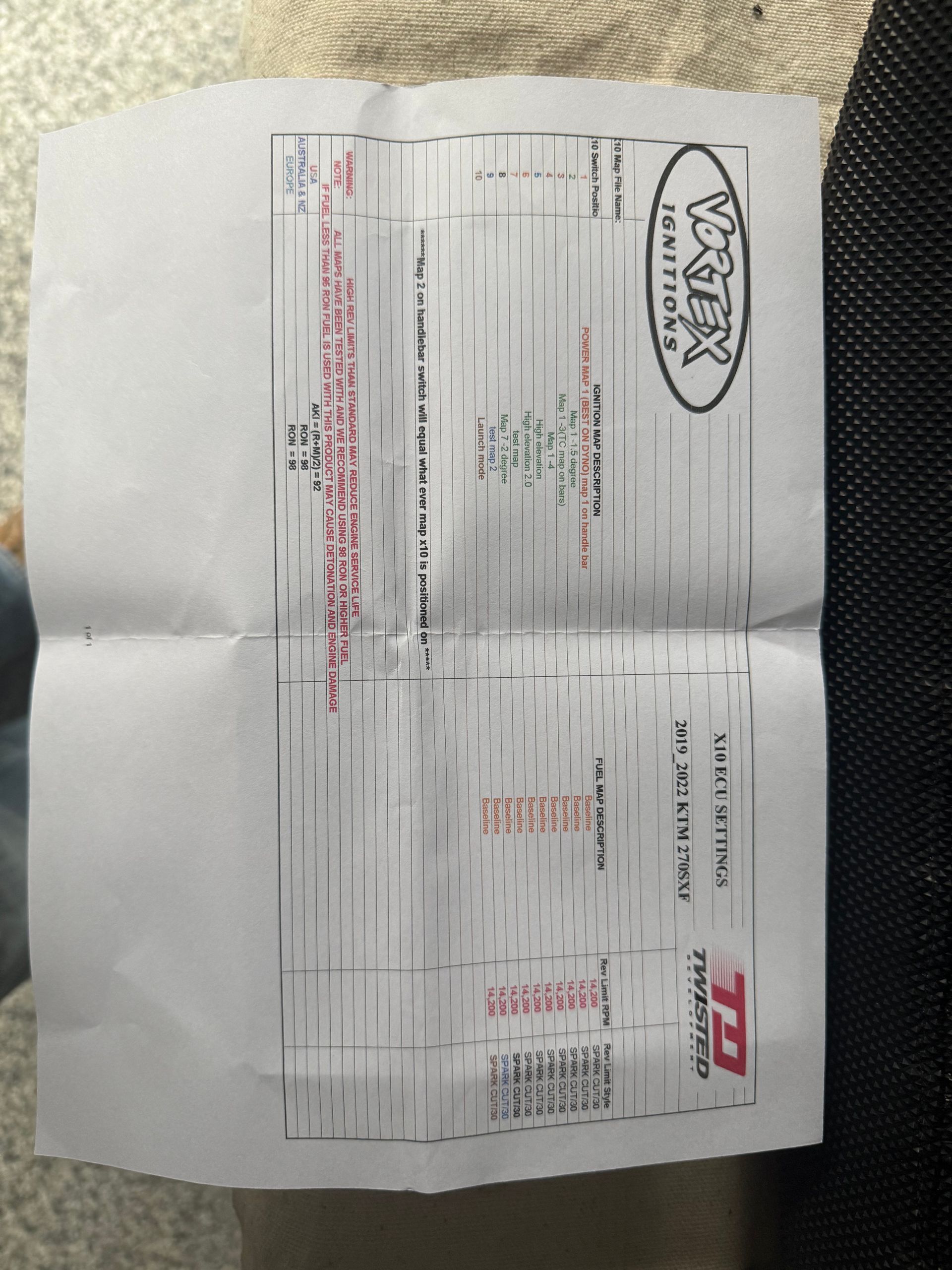 Twisted Development Ecu For 2019 To 2022 Fc 250 Husqvarna