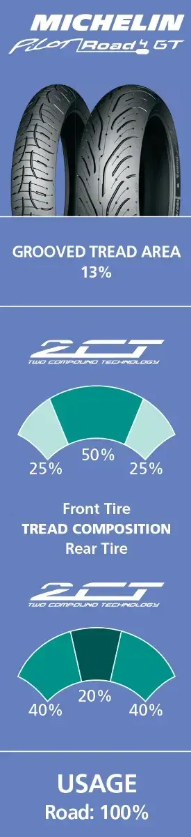 MICHELIN 77829 Tire - Pilot Road 4 GT - Rear - 190/55ZR17 - (75W)