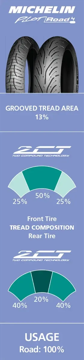 MICHELIN 44911 Tire - Pilot Road 4 - Front - 120/70ZR17 - (58W)