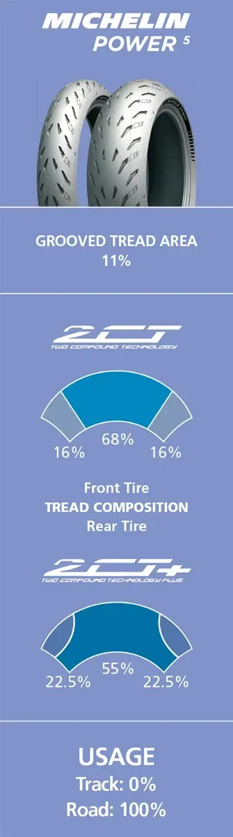 MICHELIN 50992 Tire - Power 5 - Rear - 160/60ZR17 - (69W)