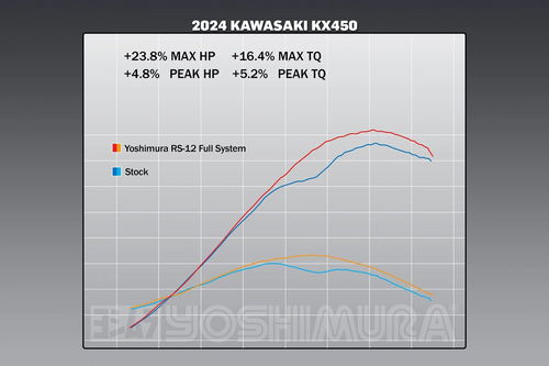 Yoshimura RS-12 Stainless Full Exhaust System - 2024-2025 KX450/X