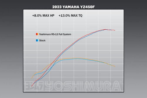 Yoshimura RS-12 Stainless Full Exhaust System - 2023-2024 YZ450F