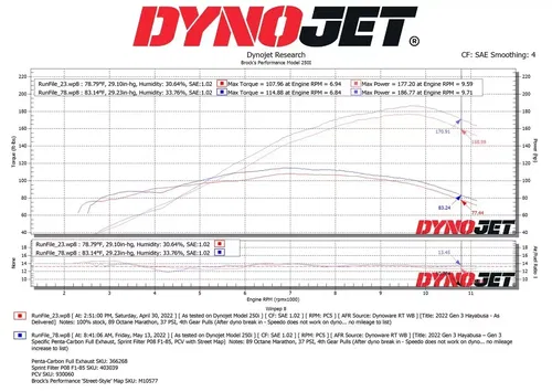 BROCKS SHORTMEG 2 FULL SYSTEM EXHAUST 14" MUFFLER POLISHED 2022-2025 HAYABUSA