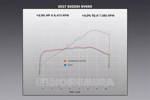 YOSHIMURA SLIP-ON EXHAUST MUFFLER AT2 SS SUZUK 2017-2024 SV650