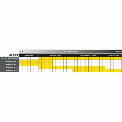 Dunlop Tire MX53 90/100-16 Sold Each 0313-0731