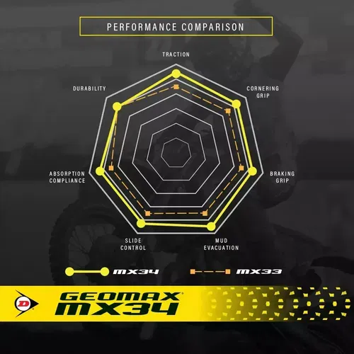 DUNLOP GEOMAX MX34 TIRE SET DIRTBIKE MOTOCROSS FRONT / REAR 80/100-21 110/90-19
