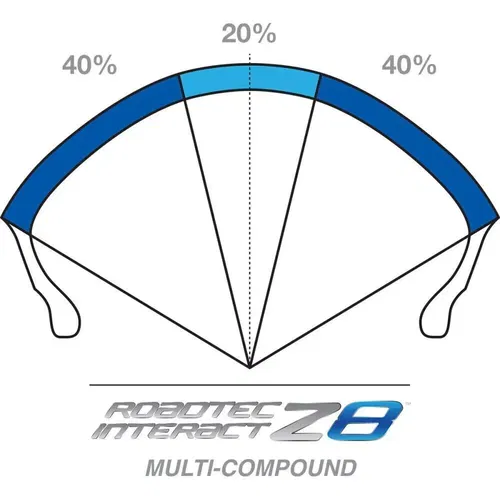 Metzeler ROADTEC Z8 INTERACT Motorcycle Tire | Rear 180/55 ZR 17 (73W) TL (O)