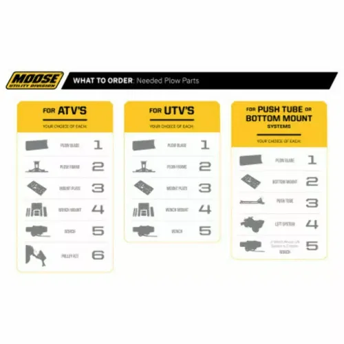 Moose Utility Division Winged Yellow 50" County Snow Plow Blade Offroad ATV UTV