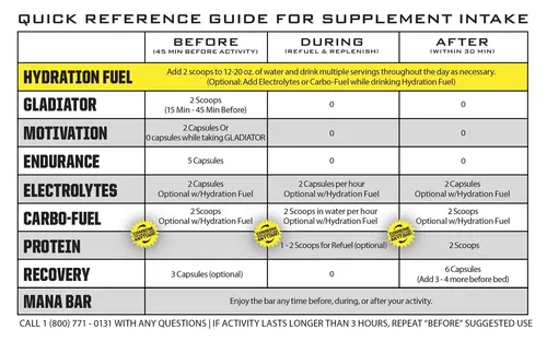 RYNO POWER Hydration Fuel Drink Mix - Fruit Punch - 1 Serving SMP-HYD-FP