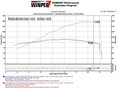 BROCKS ALIEN HEAD 2 BLACK 14" MUFFLER  2022-2025 HAYABUSA