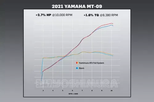 Yoshimura 13992AP521 AT2 Stainless Full Exhaust System for Yamaha MT-09 XSR 900