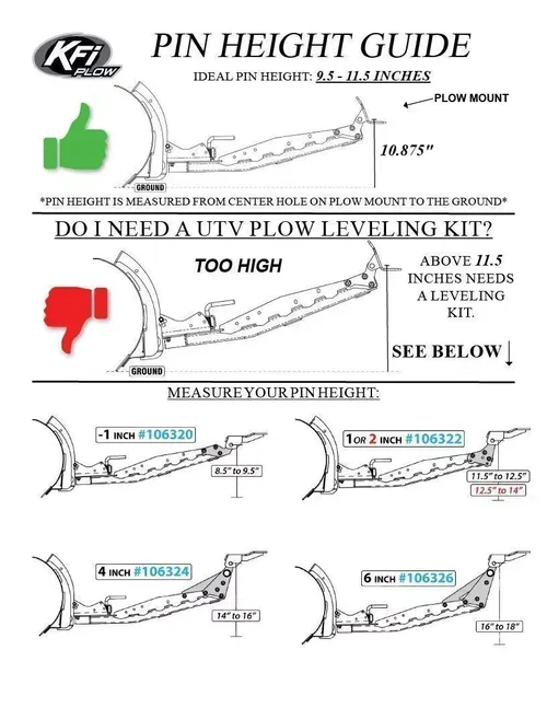 KFI 66" Poly Blade & push tube & 105555 plow mount snowplow kit